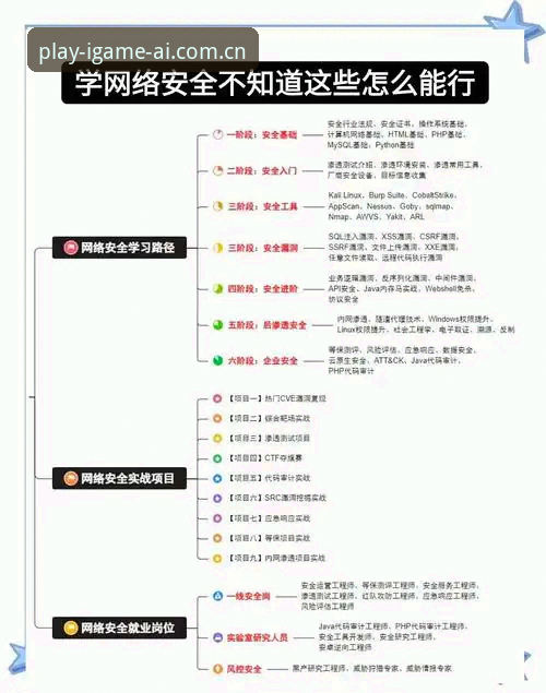 IGAME平台登录实用技巧：从下载到安全操作的完整指南